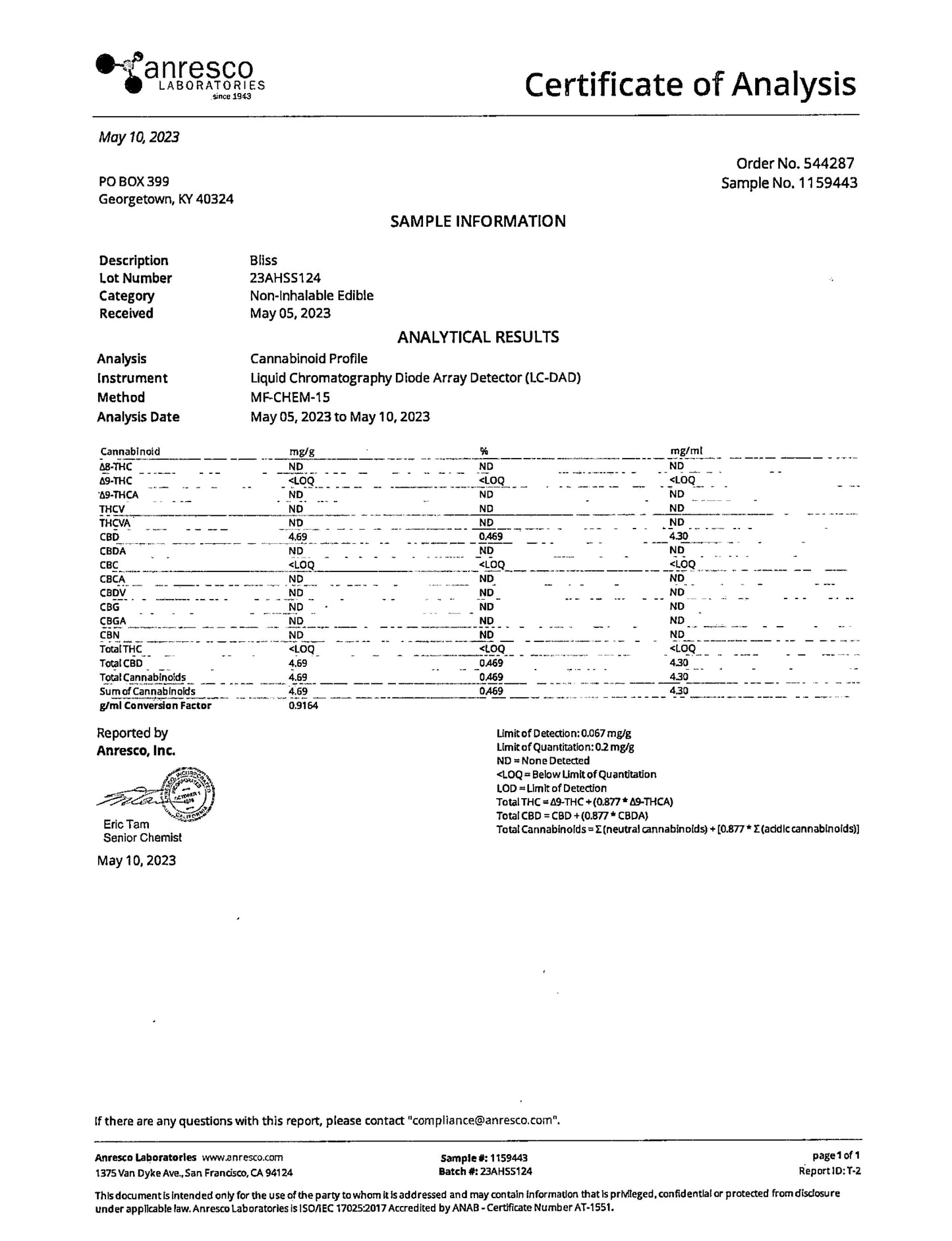 Bliss Intimate Oil - Ananda